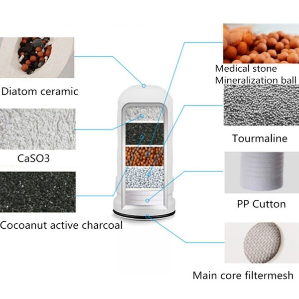 Instant Clean Water Tap Filter - Image 7