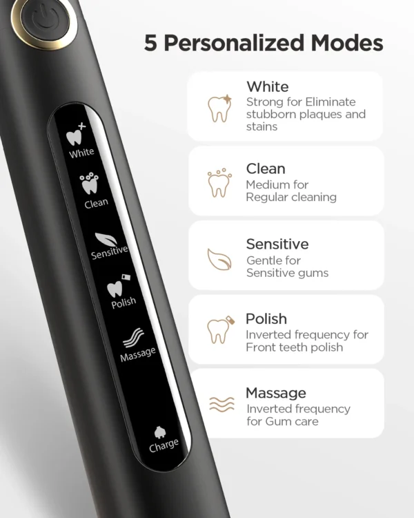 Cordless Oral Irrigator & Electric Toothbrush by Fairywill – IPX7, USB, Portable - Image 5